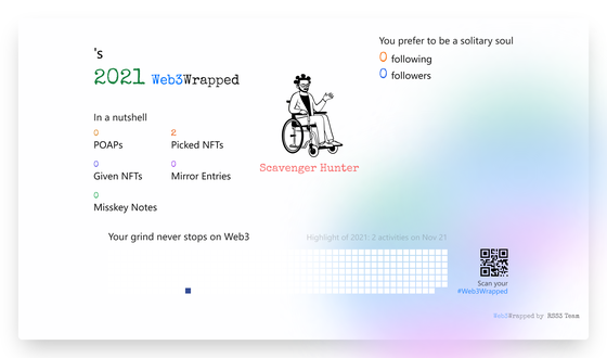 undefined's Web3Wrapped (2021)