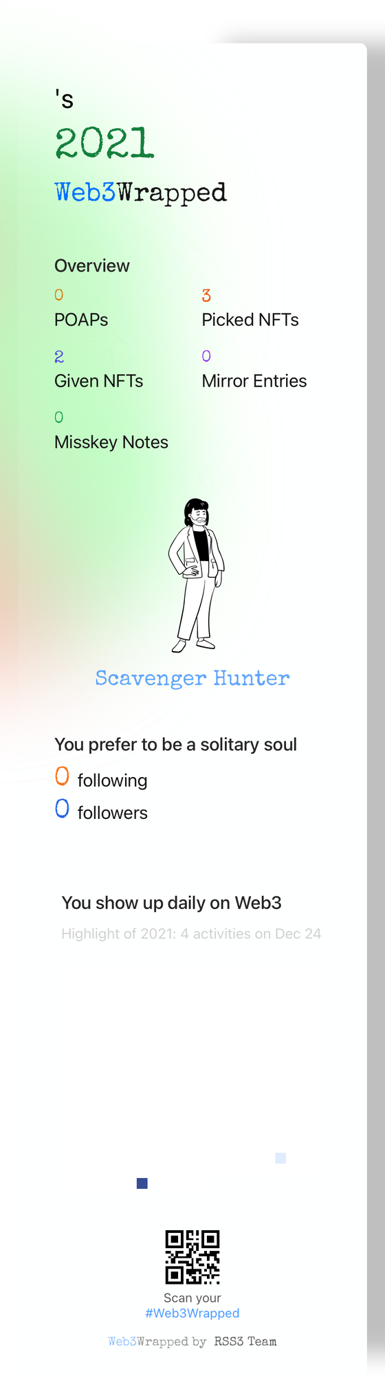 undefined's Web3Wrapped (2021)