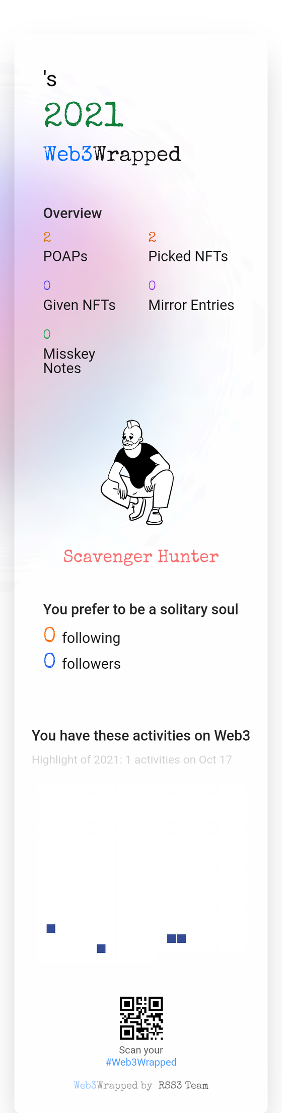 undefined's Web3Wrapped (2021)