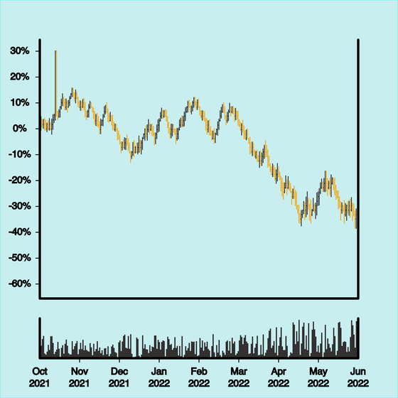 Wonky Stonk #6982