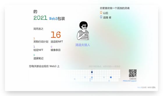 undefined's Web3Wrapped (2021)