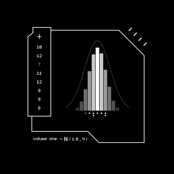 Gaussian #7354