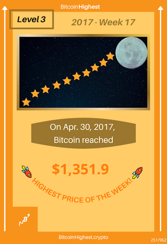 BitcoinHighest - 2017: Week 17