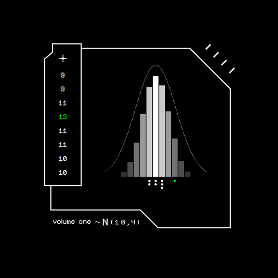 Gaussian #7445