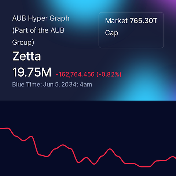 AUB Hyper Graph (Part of the AUB Group)