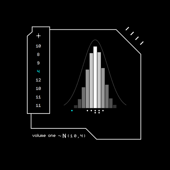 Gaussian #4596