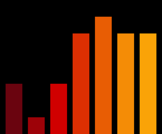 Charts #904