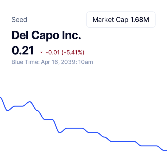 Del Capo Inc.