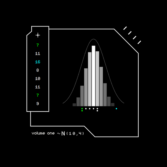 Gaussian #5731