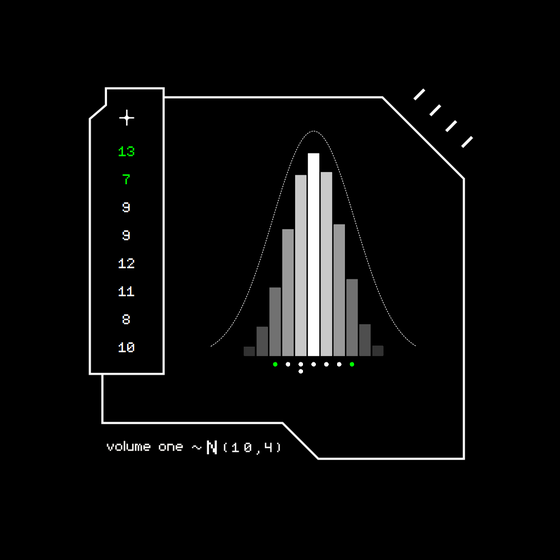 Gaussian #5681