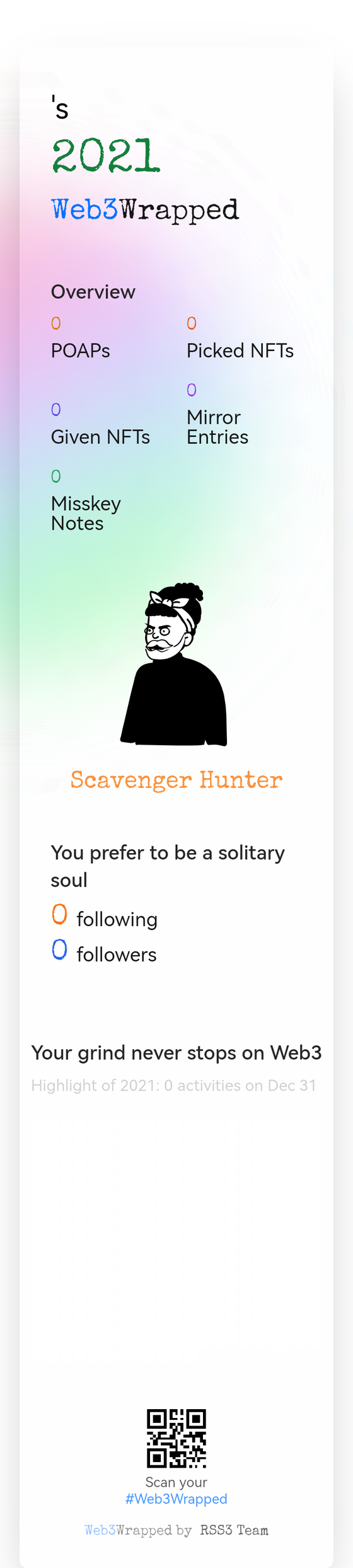 undefined's Web3Wrapped (2021)