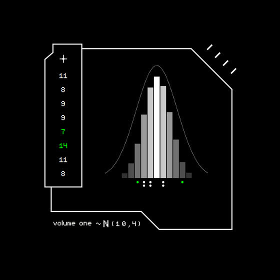 Gaussian #4087