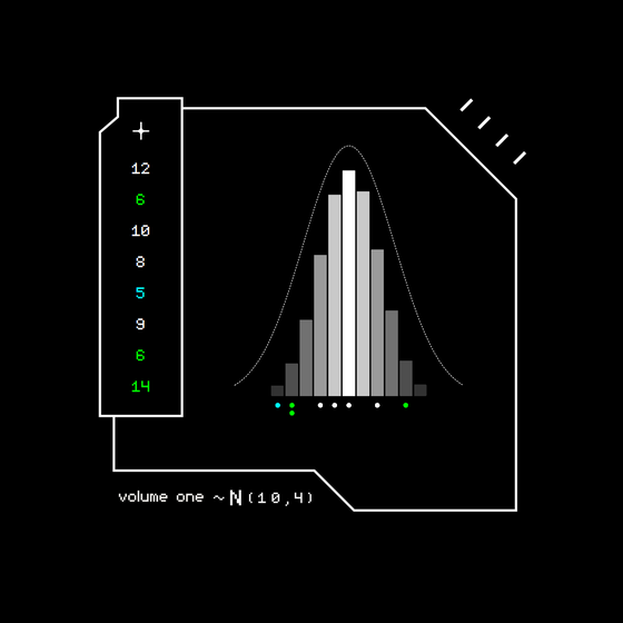 Gaussian #6086
