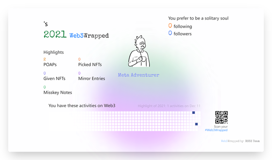 undefined's Web3Wrapped (2021)