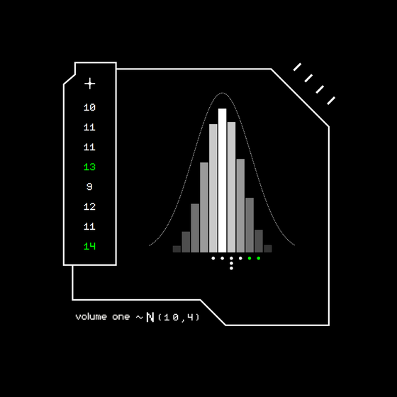 Gaussian #7430