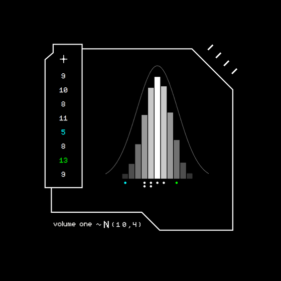 Gaussian #3971