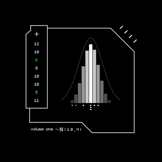 Gaussian #7098